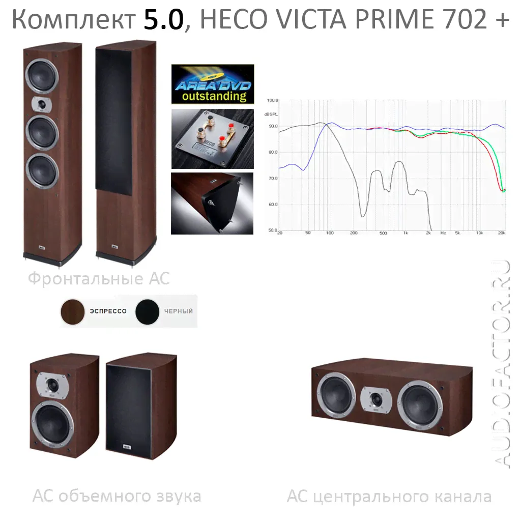 Heco 5.0 Victa 702 Plus